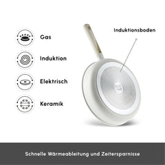 Karaca Swiss Crystal Ceramica Valenti Kochgeschirr-Set Induktionsgeeignet, 7-teilig