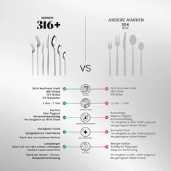 Karaca Look 316+ Stahl 84-teiliges Premium Besteckset für 12 Personen