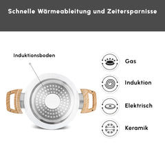 Karaca Swiss Crystal 20 cm Tiefe Bratpfanne – Creamy | Induktion