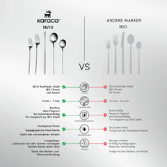 Karaca Orion Silver Besteckset, 60-teilig für 12 Personen